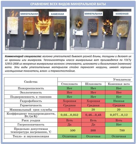 Оценка характеристик различных материалов