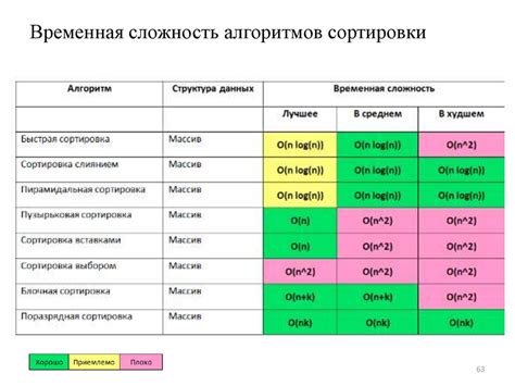 Оценка эффективности работы НСВ и непрерывное усовершенствование алгоритмов