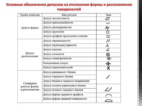 Очистка поверхности и обозначение расположения реек