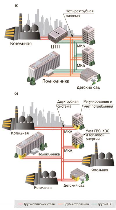 Очищение и уход за системой теплоснабжения