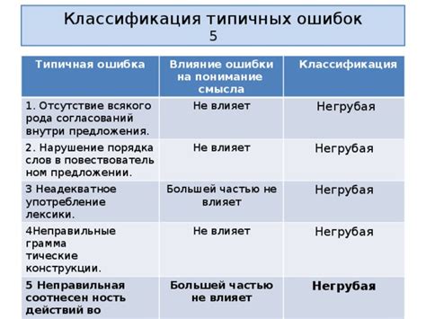 Ошибка №5: Неправильная оценка времени