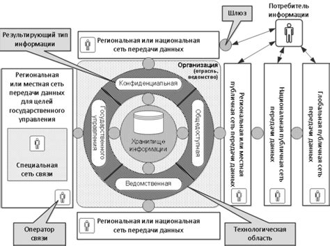 Ошибки в модели информационного обмена