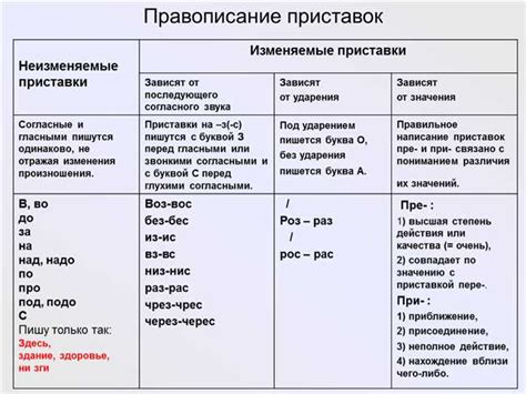 Ошибки при использовании слов "включен" и "включён" и как их избежать