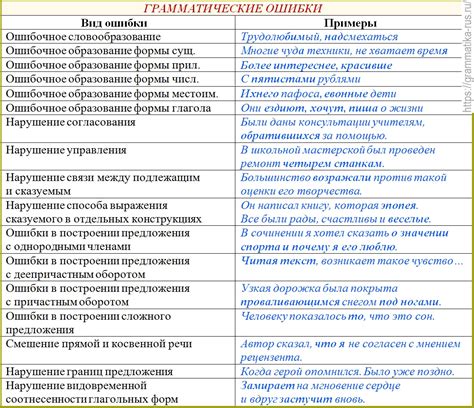 Ошибки при применении сокращений и методы их избежания