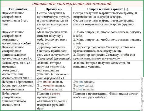 Ошибки при употреблении слова "архиважно" и их последствия