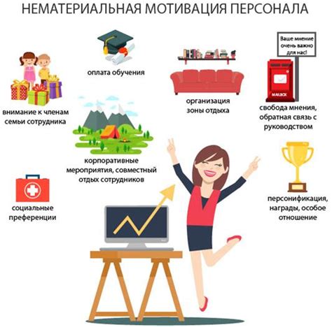 О компании и мотивация работать здесь