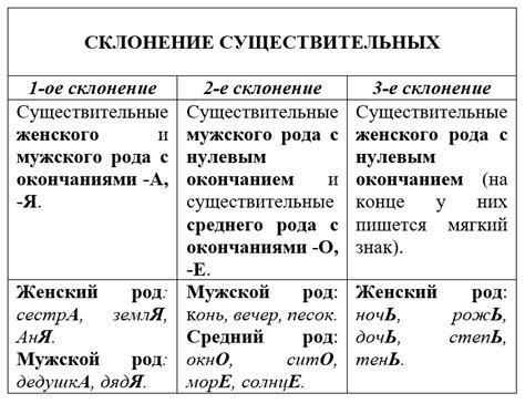 О существительных и их свойствах