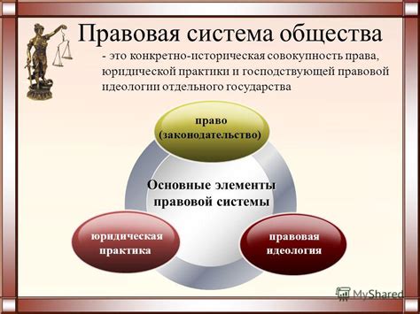 Пандект и правовая система: взаимосвязь и влияние