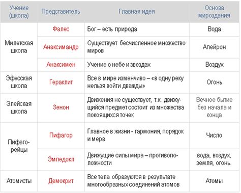 Парадоксальная природа времени в искусстве и философии