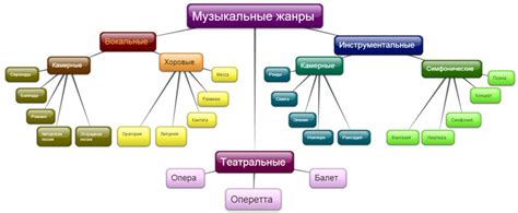 Параметры, выделяющие основные черты музыкального жанра