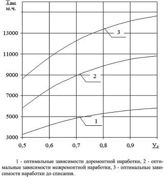 Параметры для подбора оптимальных фар в зависимости от условий эксплуатации