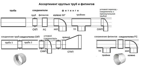 Параметры и размеры воздуховода для вентиляционной системы