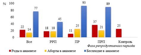 Патологическое состояние в критической ситуации у зрелого возраста