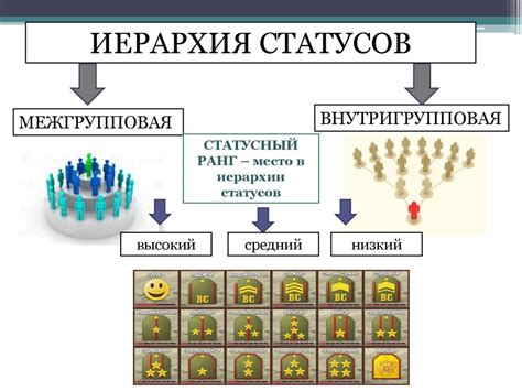 Первая интерпретация: социальный статус и власть