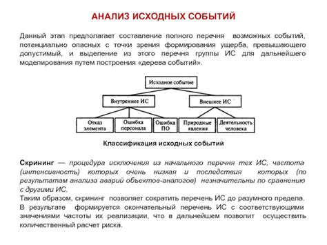 Первоначальный этап: составление полного перечня обязательств