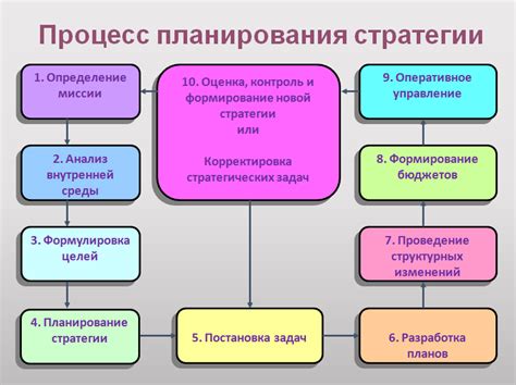 Первые шаги: выбор нации и стратегическое планирование