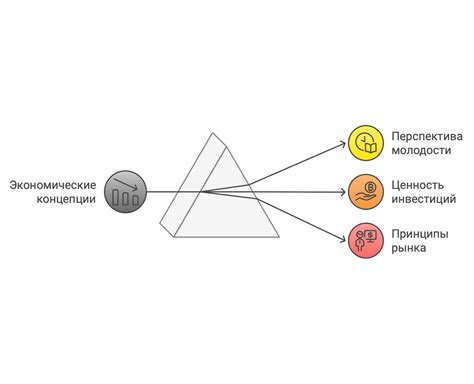 Первые шаги: изучение и анализ потенциала