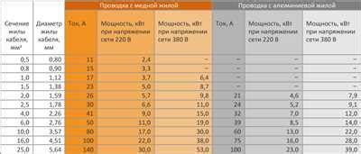 Первый шаг: выбор подходящего кабеля