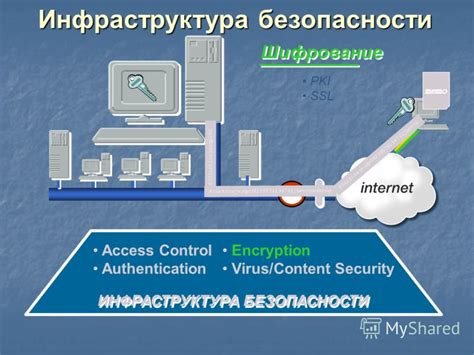 Перебор паролей и использование уязвимостей