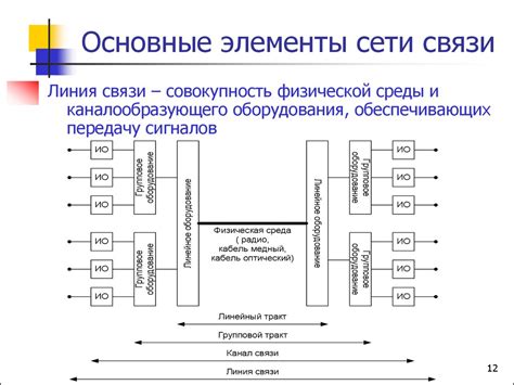 Передача аудиосигнала: основные принципы связи