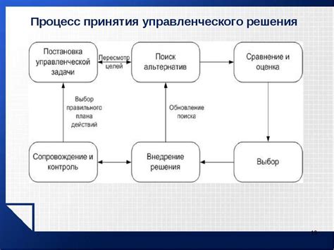 Передача векселей между участниками схемы: основные этапы и процедуры