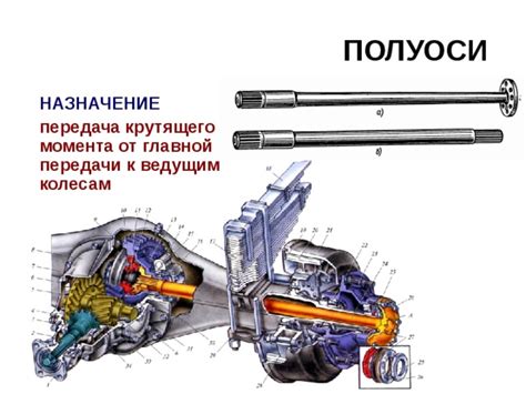 Передача крутящего момента от мотора к колесам: ключевой элемент трансмиссии