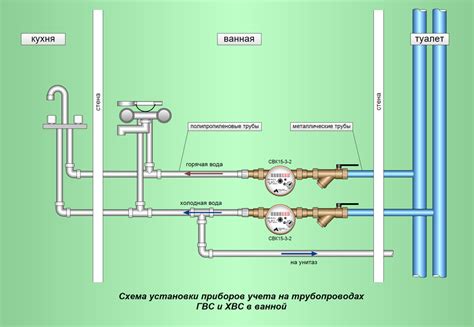 Передача тепловой энергии с использованием воды