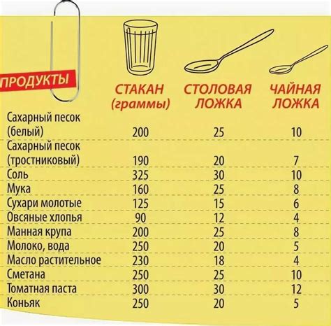 Перекладите содержимое столовой ложки муки в измерительный стакан