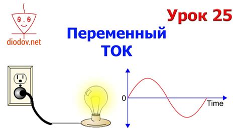 Переменный и постоянный ток: объяснение концепций