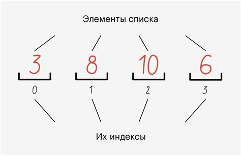 Перемещение и упорядочивание элементов в структуре списка