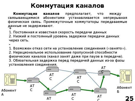 Перенос данных посредством кабельного соединения