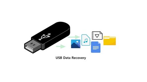 Перенос и копирование файлов с помощью USB-накопителя