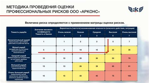 Переоценка оценки - значимость сохранения уникальности