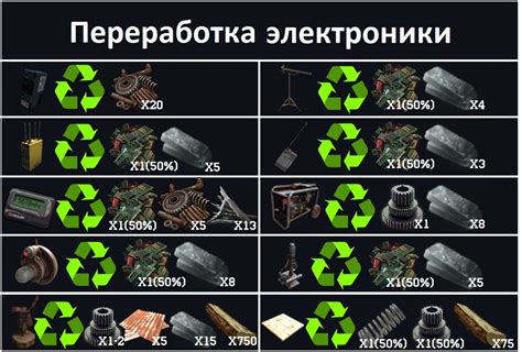 Переработка и расширение имеющихся компонентов и элементов