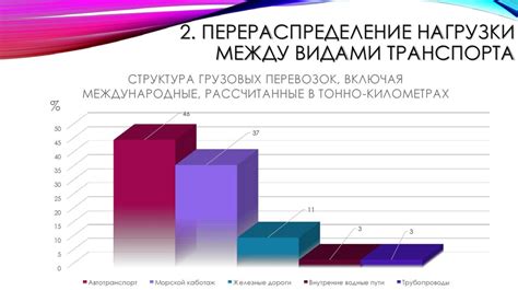 Перераспределение нагрузки: значимые факторы