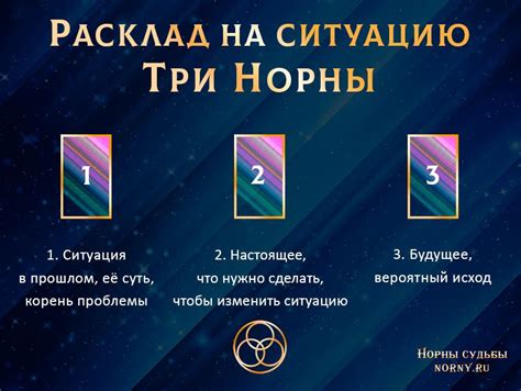 Пересмотрите текущую ситуацию