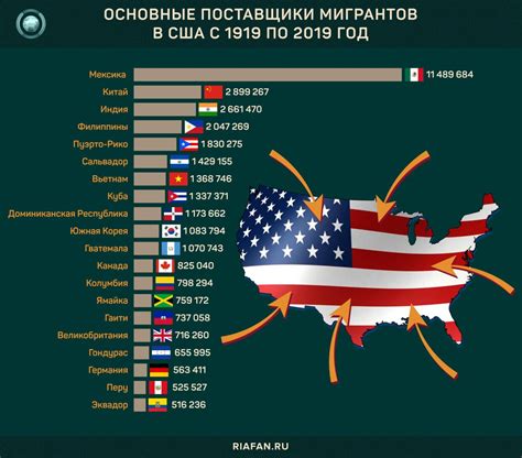 Пересмотр своих навыков и квалификации