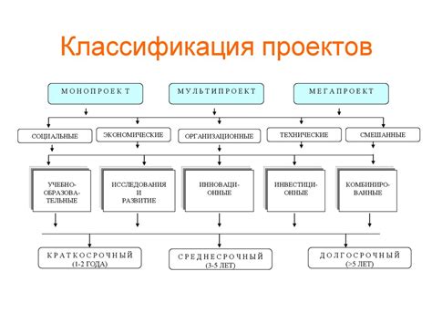 Переходите на страницу описания проекта