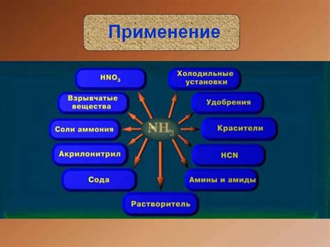 Перспективы исследований и улучшений в области применения аммиака в процессе стирки