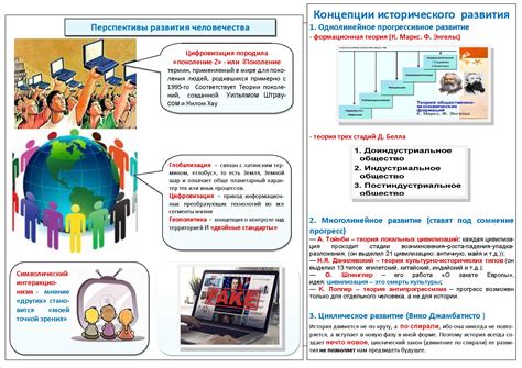 Перспективы развития ашу в будущем