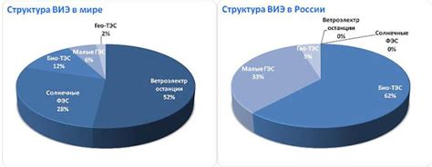 Перспективы развития возобновляемых источников энергии в ТЭК