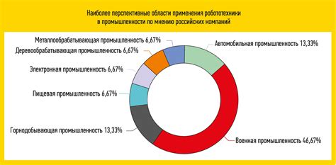 Перспективы развития в области штамповки