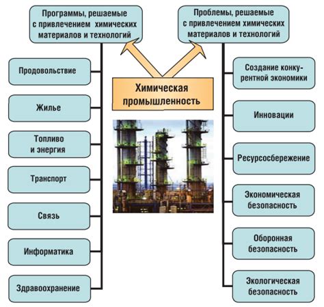 Перспективы развития и новые технологии в области повышения степени сверхвысокой сжимаемости автомобильного топлива.