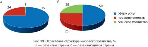 Перспективы развития региона в условиях мирового взаимодействия