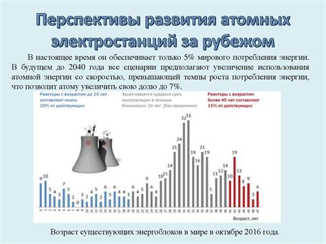 Перспективы развития эвдиометрии