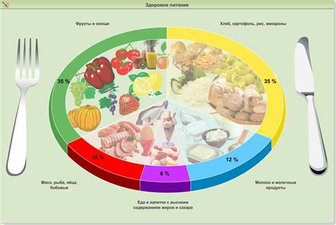 Питание для использования