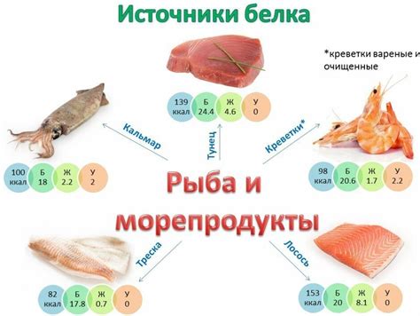 Питательные свойства и польза для здоровья