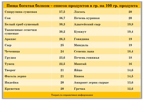 Пища обогащенная белком: необходимость для малых птенцов-совят