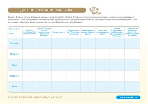 Пищевой дневник: отслеживание потребления пищи