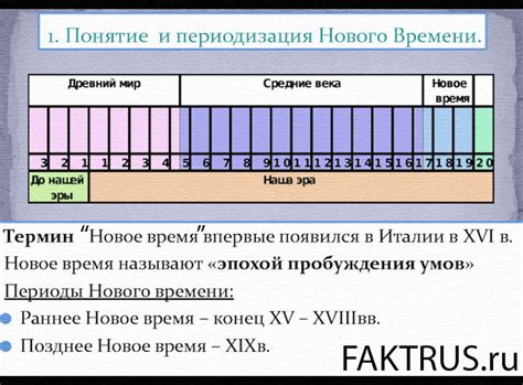 Планирование использования онлайн-ресурсов в определенные периоды времени